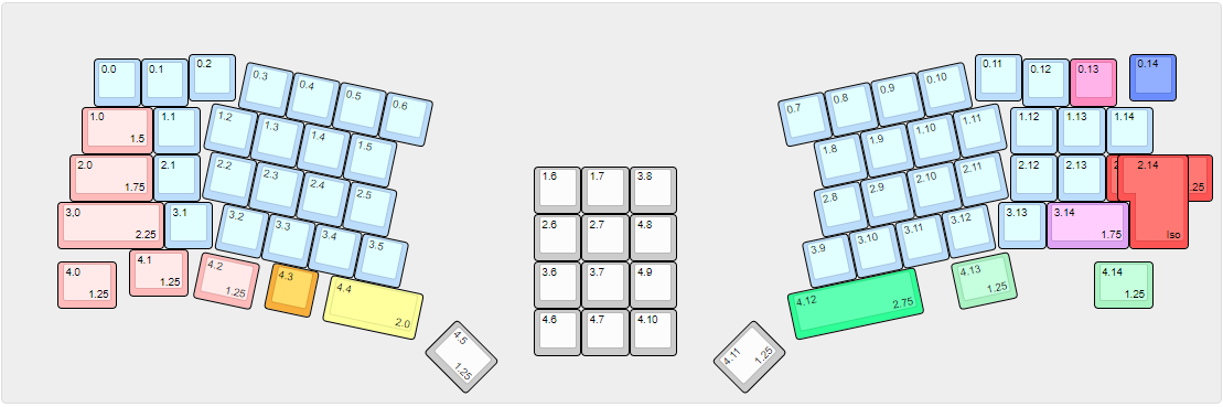 Middle, from the project README