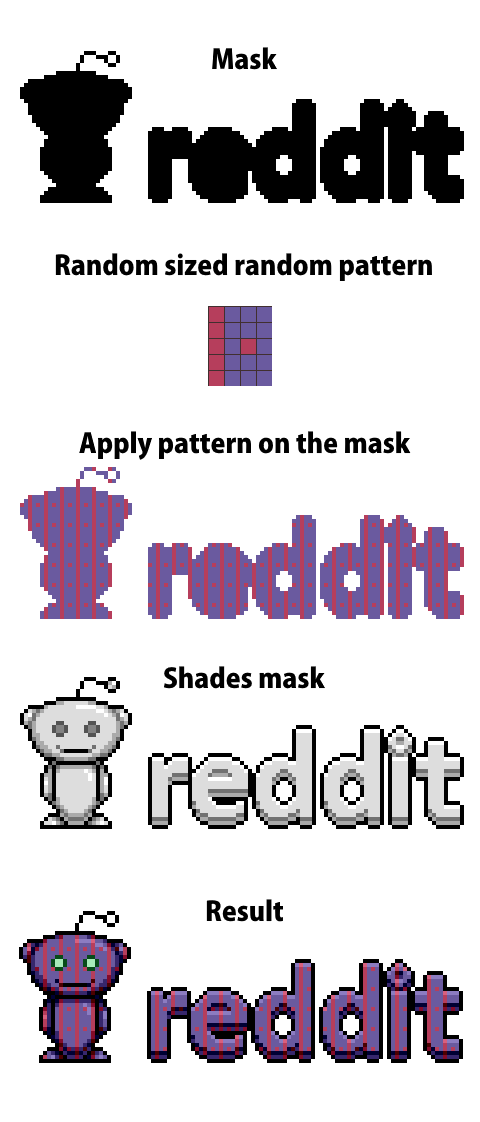 reddit best logo fonts