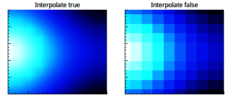 QCPColorMap-interpolate.png