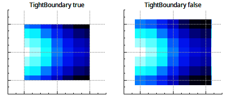 QCPColorMap-tightboundary.png