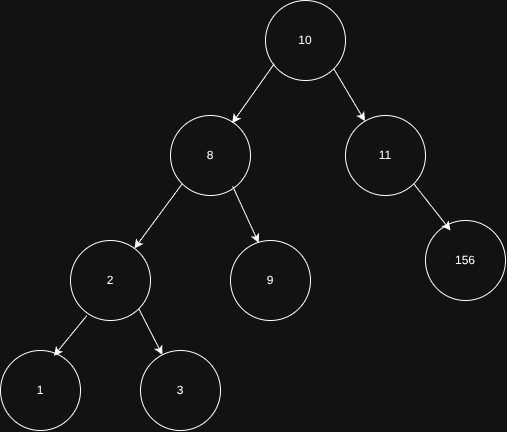 a binary search tree