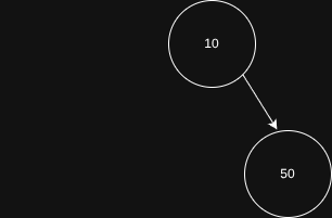 inserting a value of 50 in a binary search tree