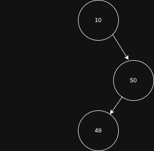 inserting a new node