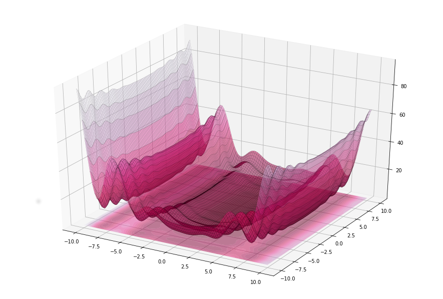 Levy Function