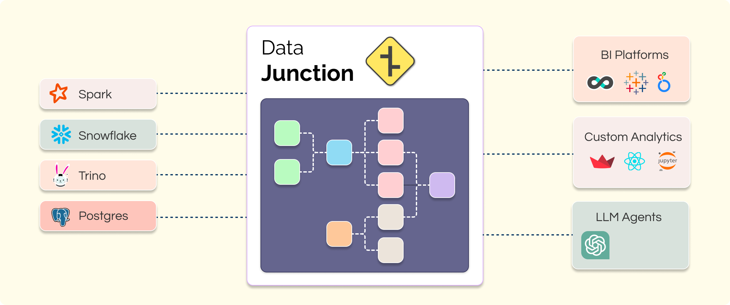 DataJunction