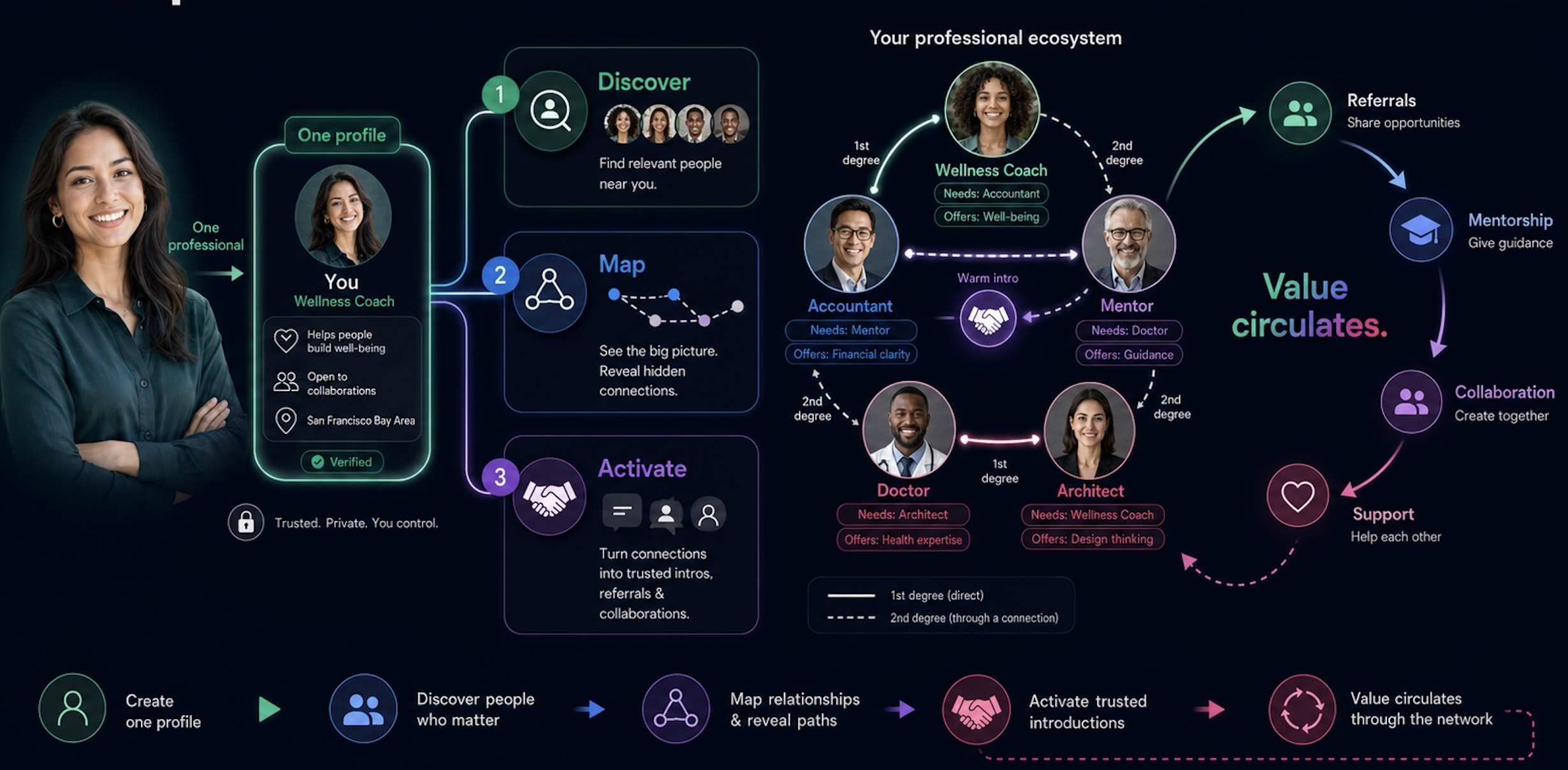 Circulate infographic