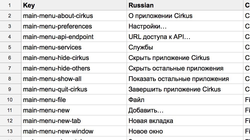 Google Sheet with Russian strings