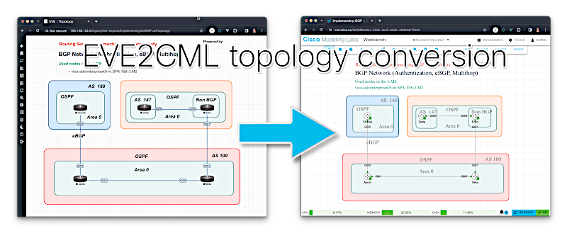 image showing a topology conversion