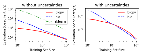 evaluation performance