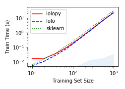 training performance