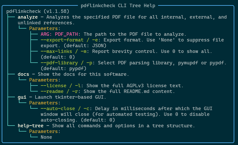 Screenshot of the pdflinkcheck CLI Tree Help