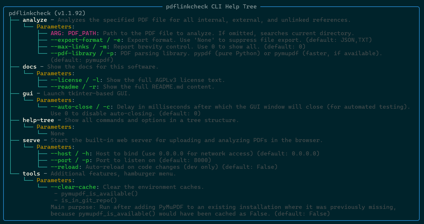 Screenshot of the pdflinkcheck CLI Tree Help