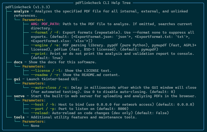 Screenshot of the pdflinkcheck CLI Tree Help