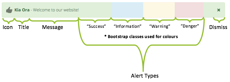 Alert Types