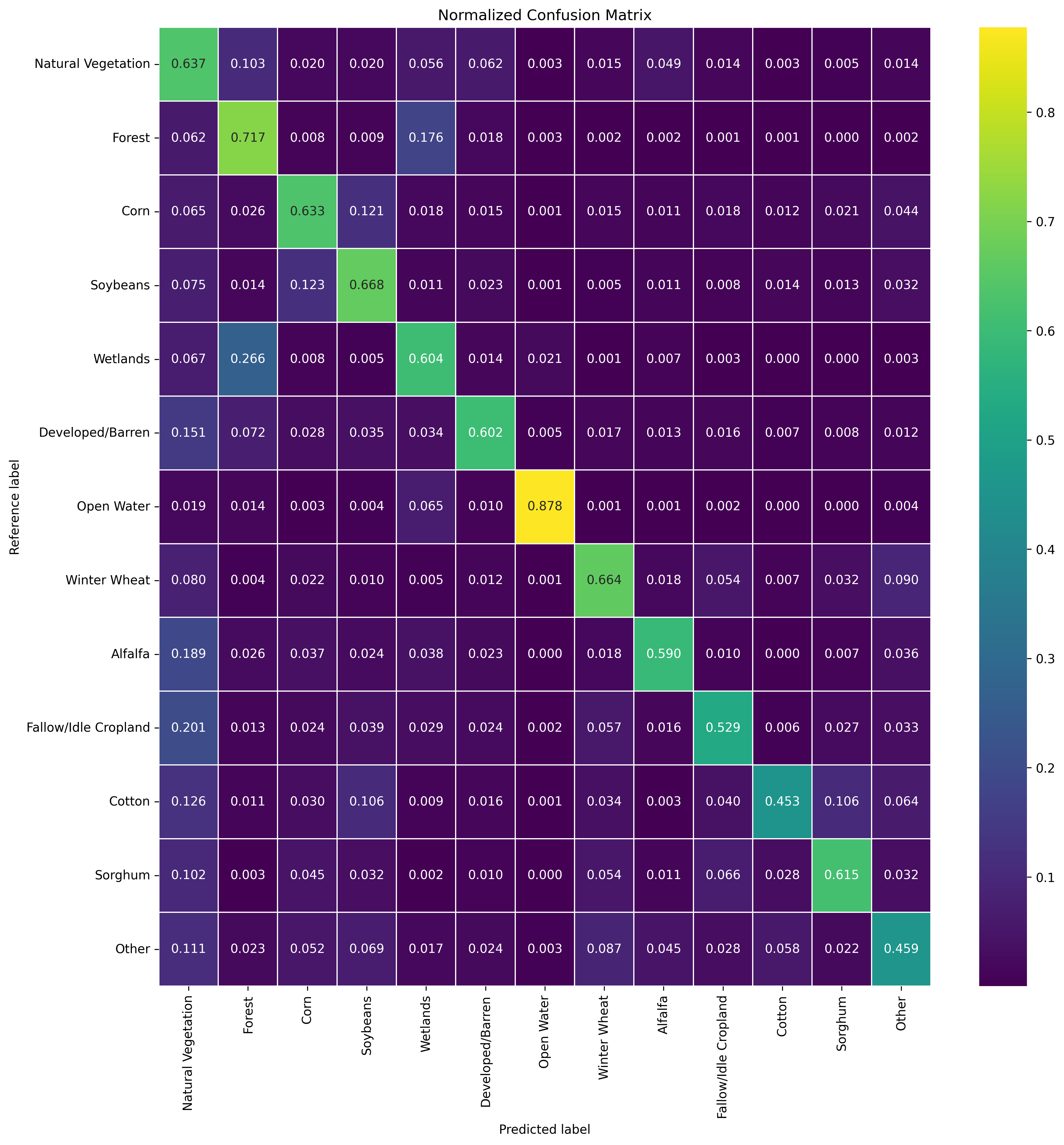 Confusion Matrix