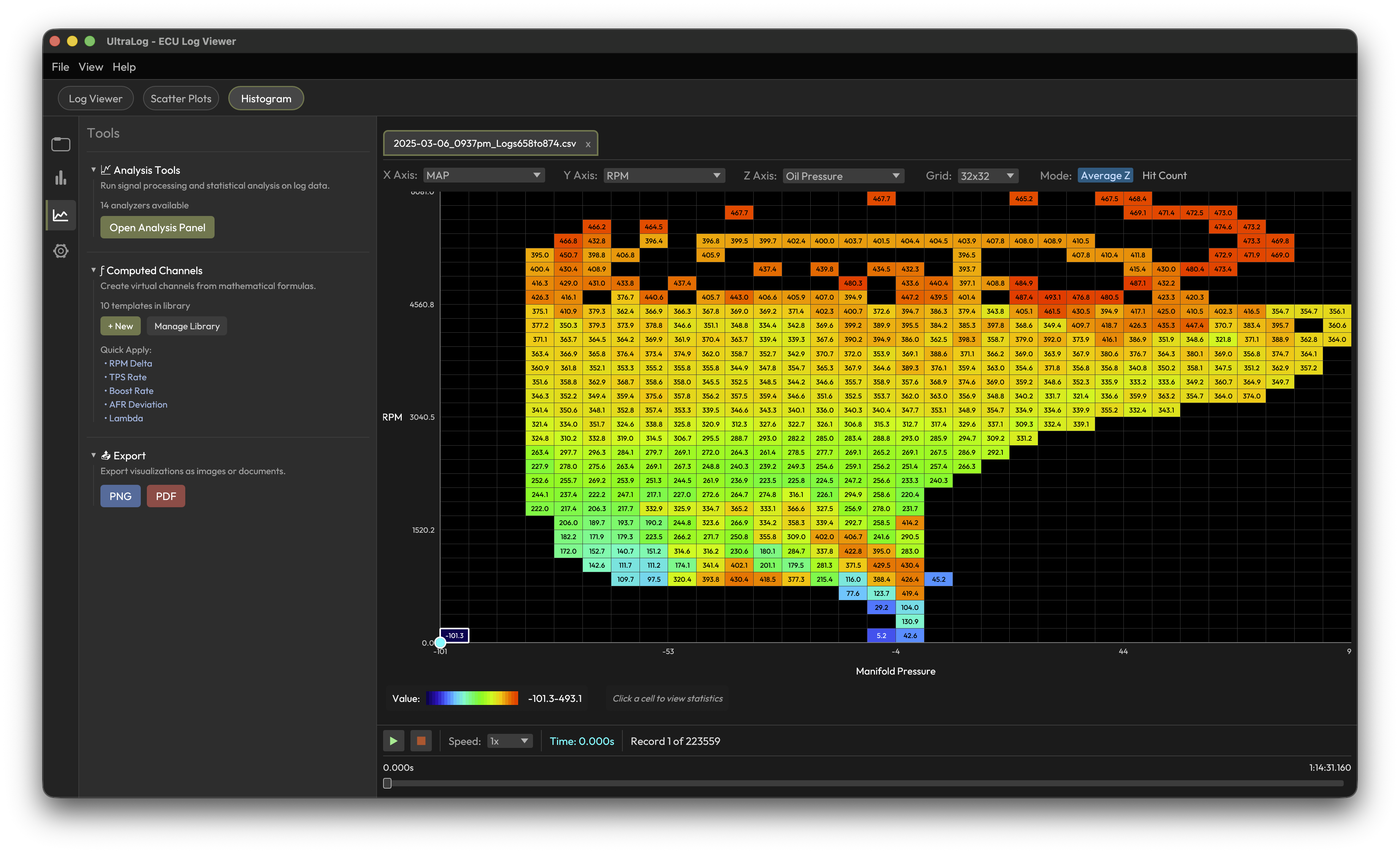UltraLog 2D histogram heatmap