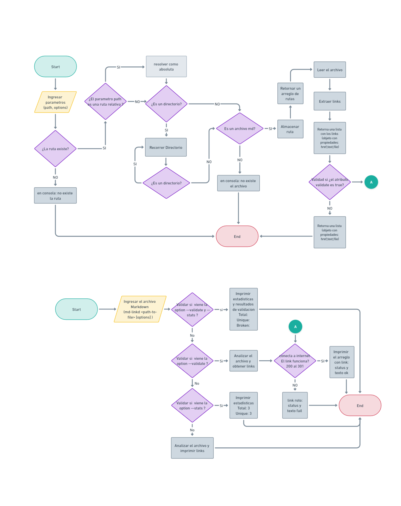diagrama-de-flujo
