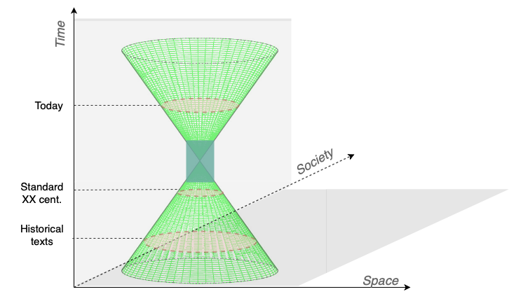 conic