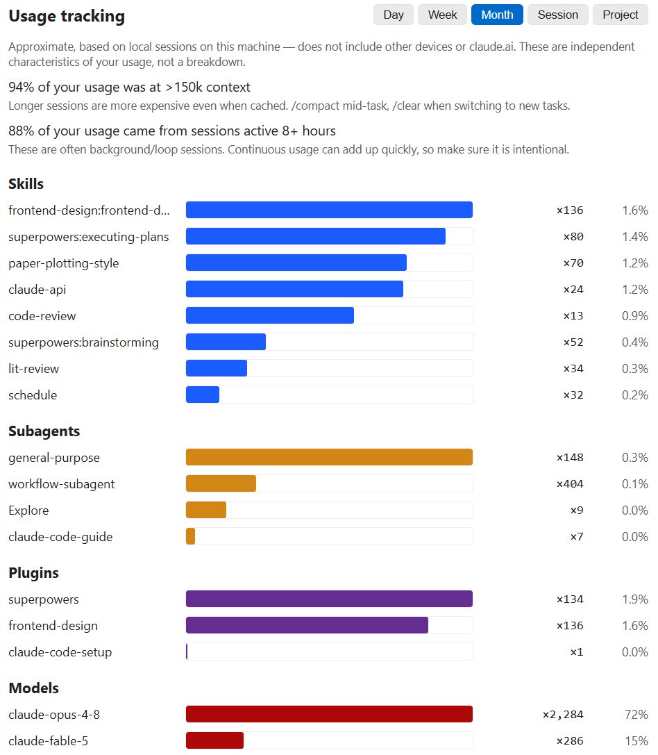 Content tab
