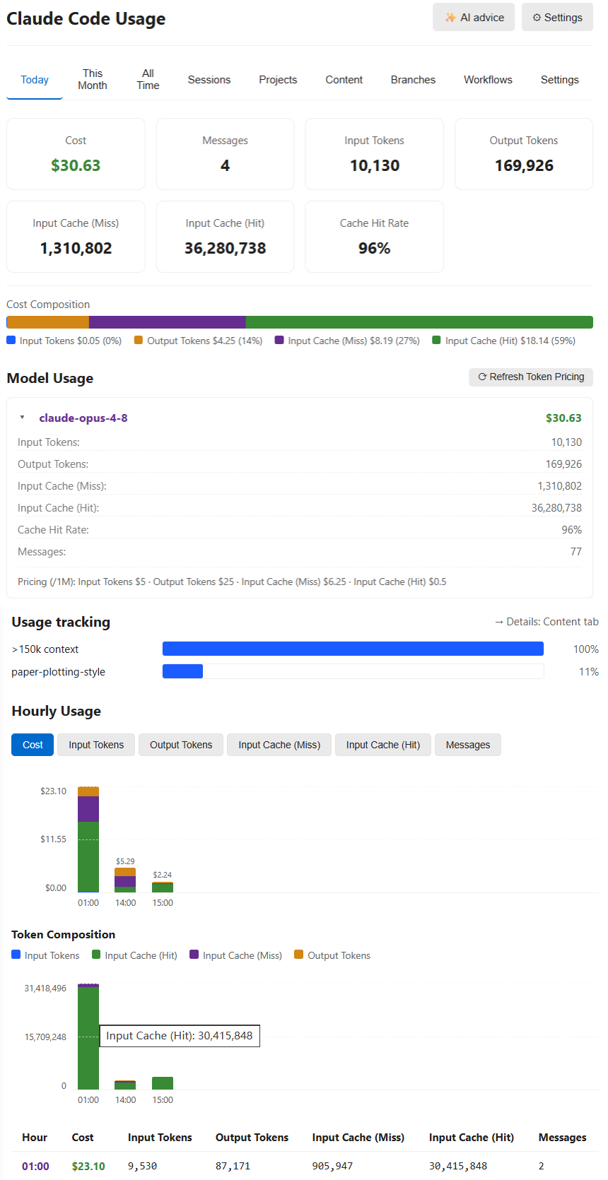 Dashboard — summary and charts