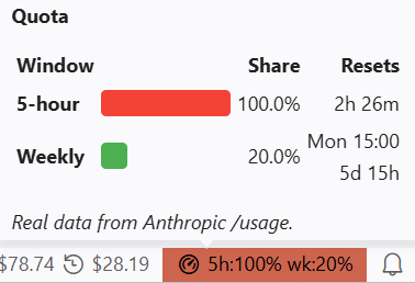 Quota tooltip