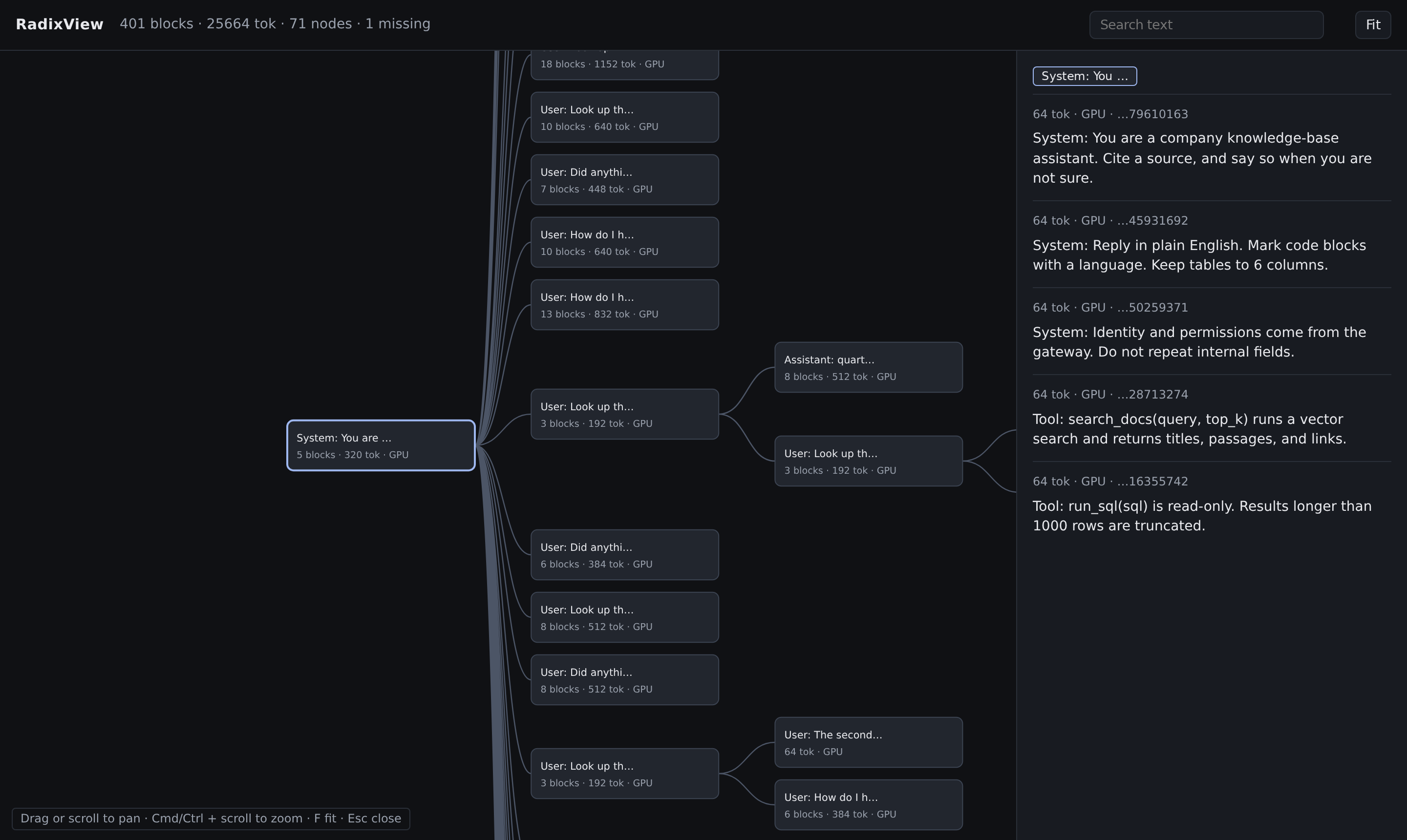 The RadixView page: a shared system prompt collapsed into one node, sessions branching off it, and the text of each block in the side panel