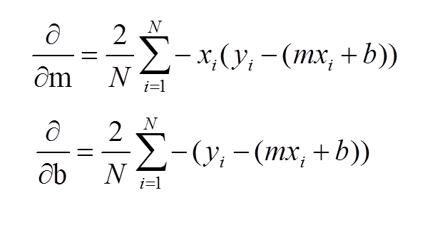 linear_regression_gradient