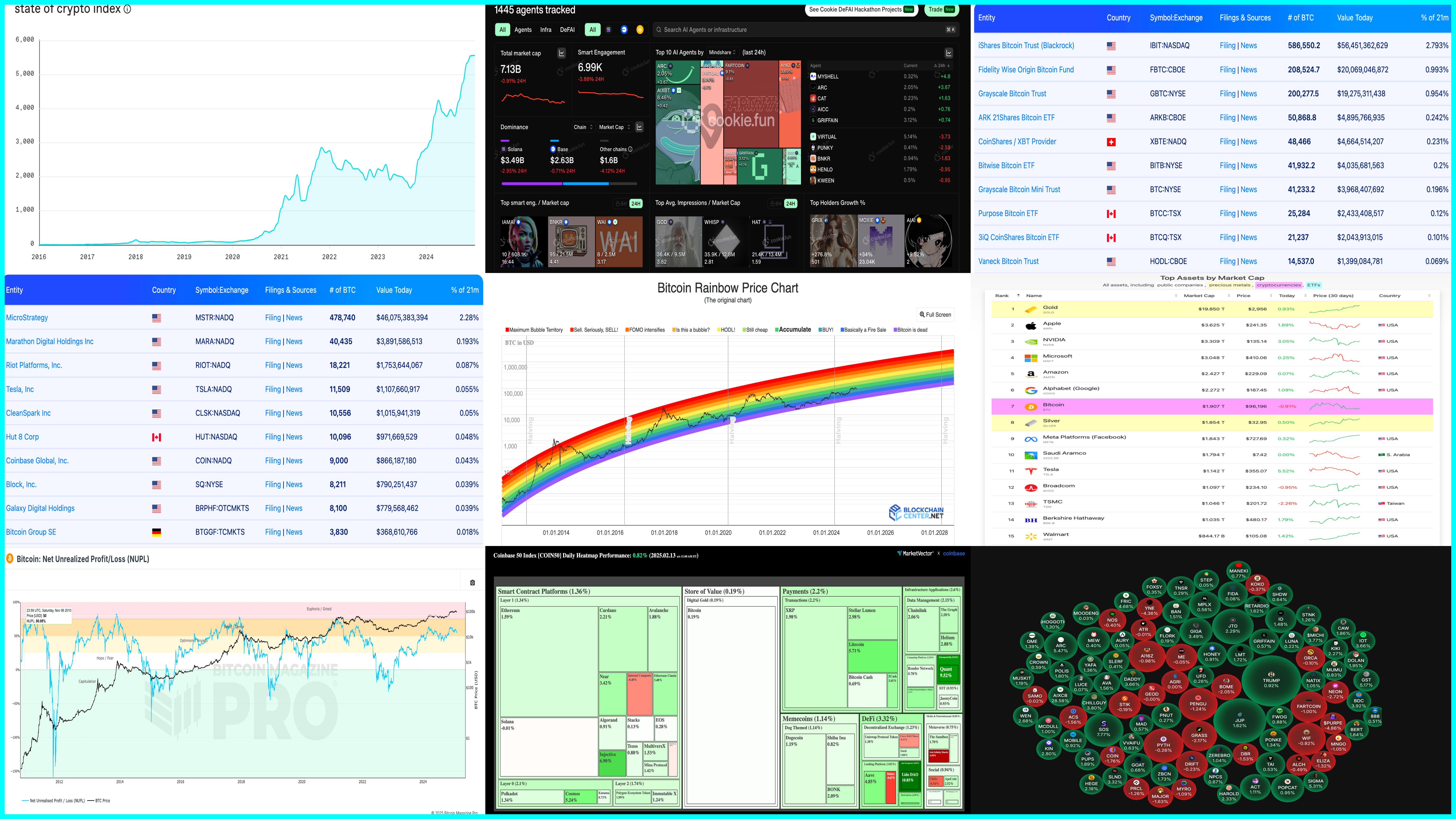 Crypto and Market Insights