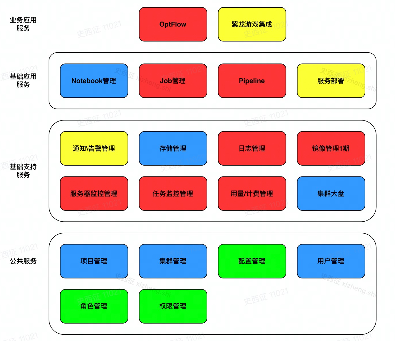 架构图