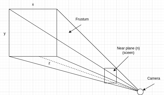 Frustum