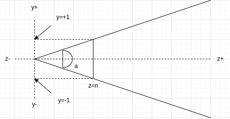 Frustum 2