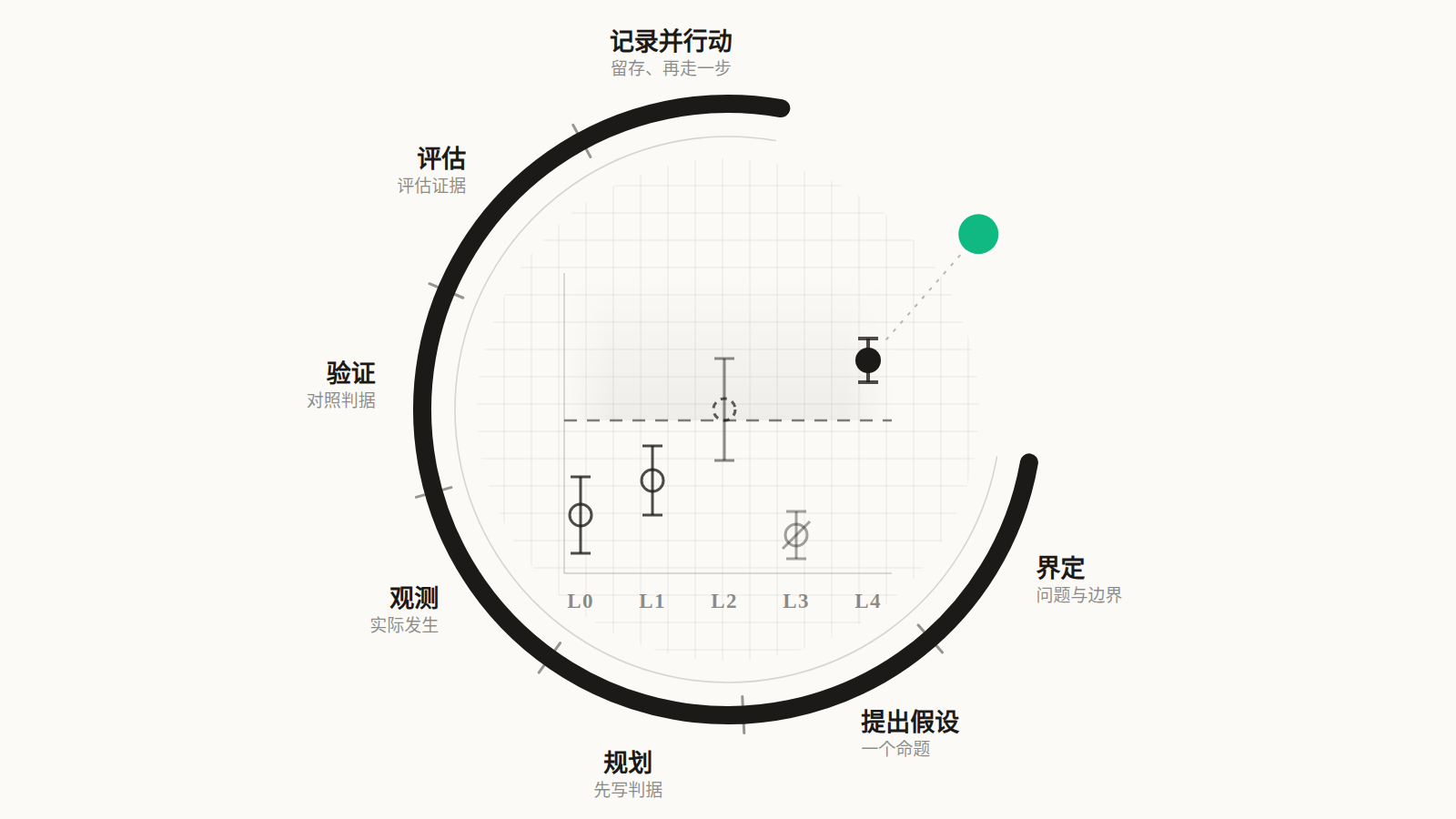 认识论循环