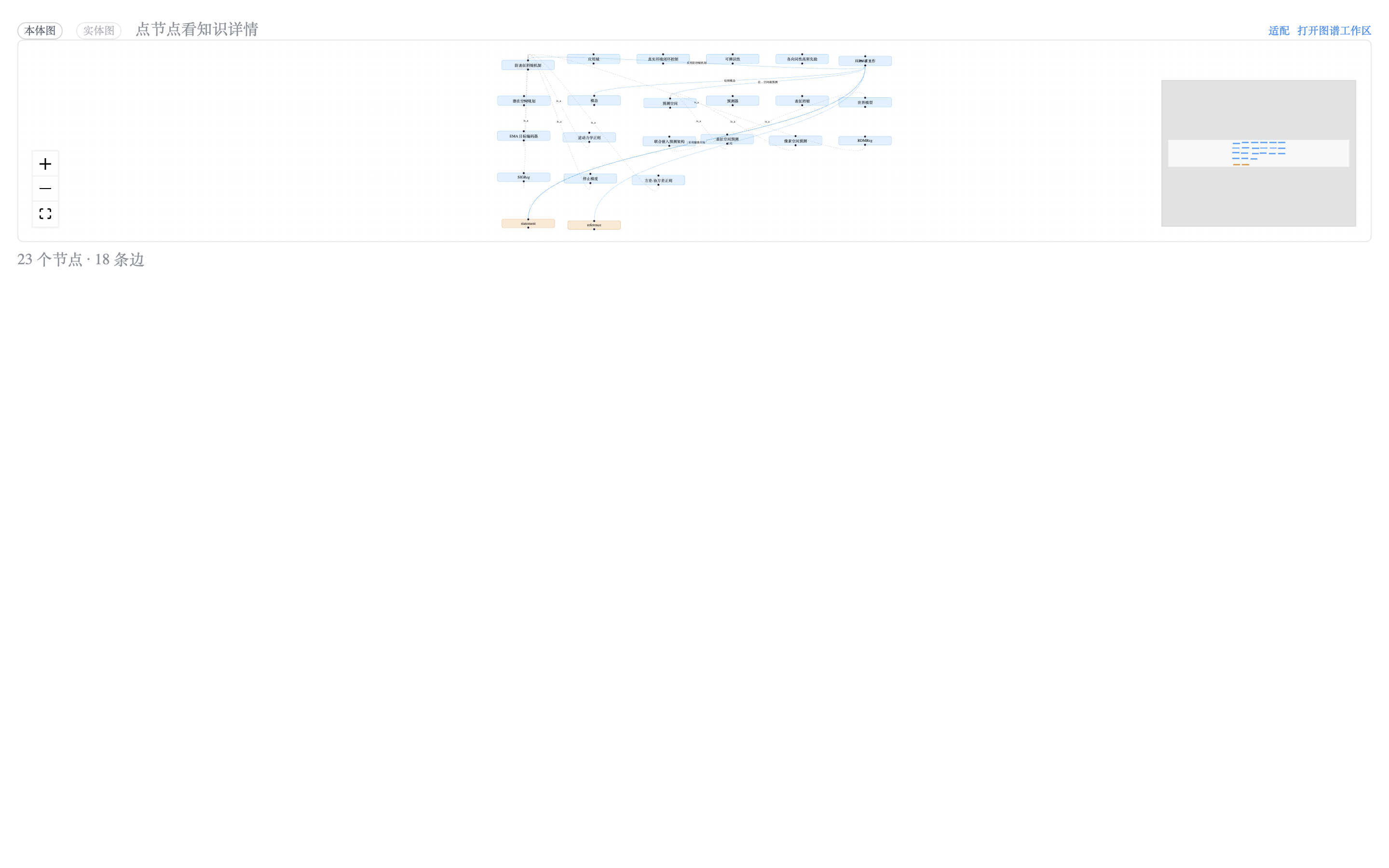 The graph band: ontology graph and entity graph