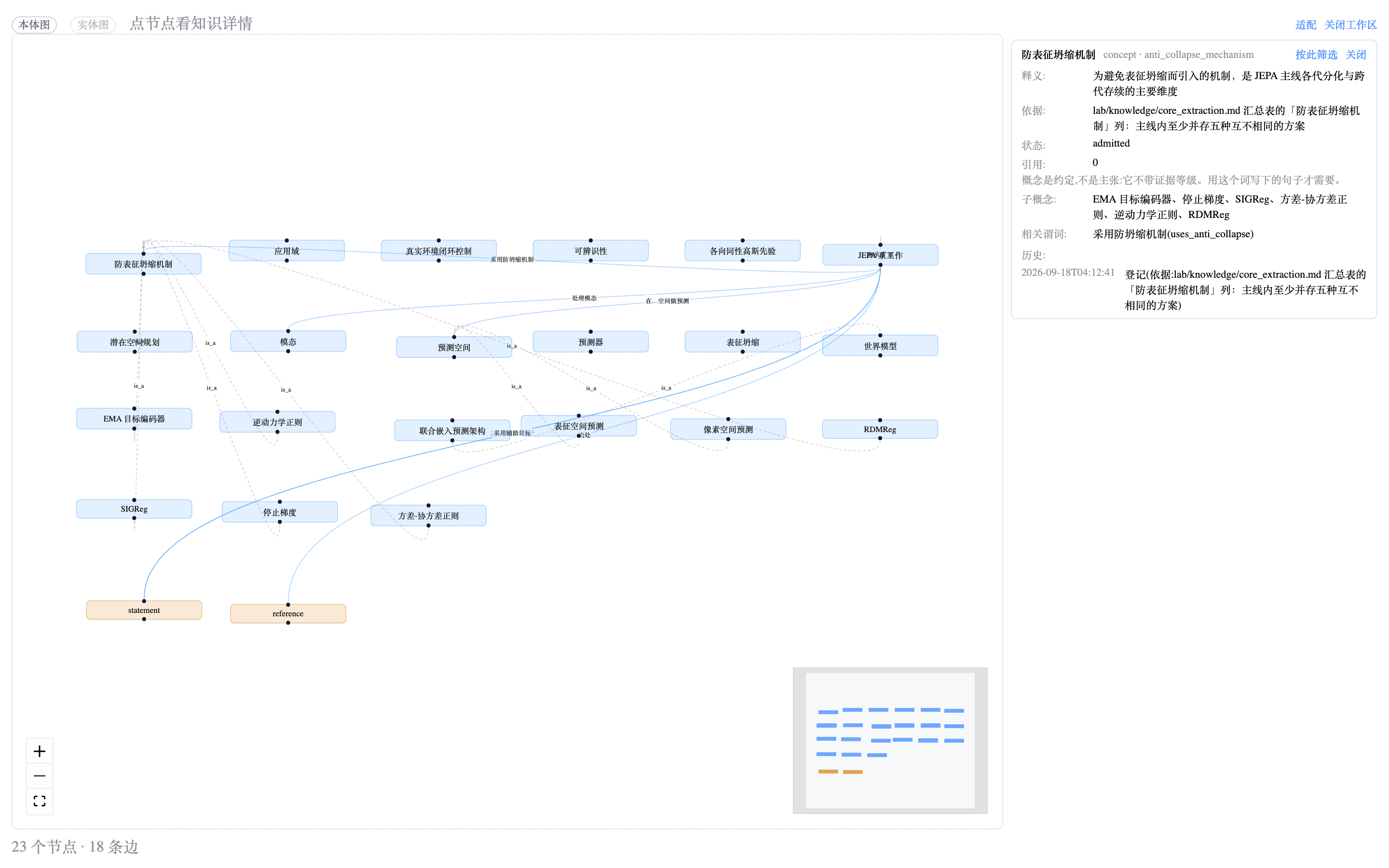 Knowledge inspector: definition, relations, assertions, evidence chain