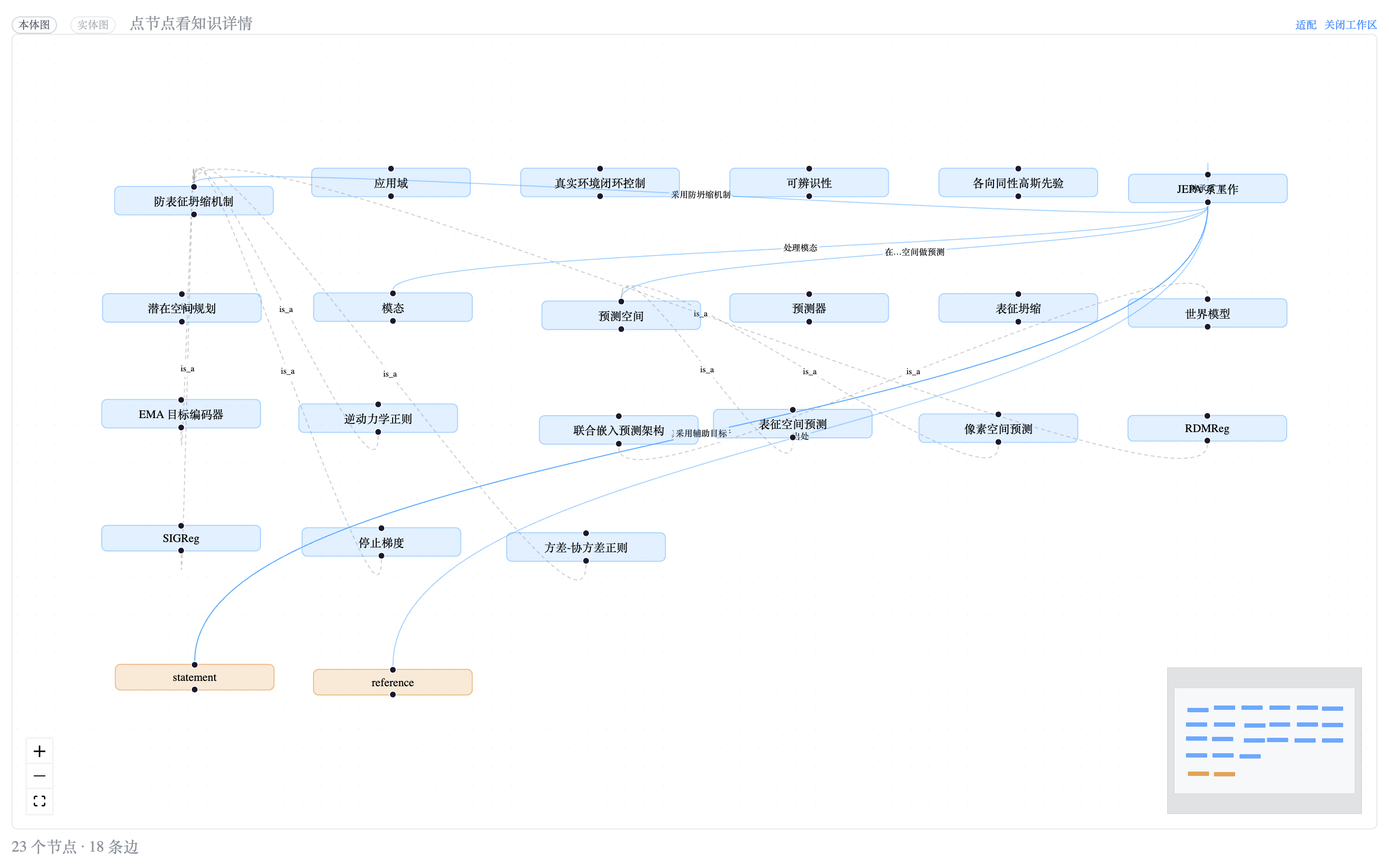 The knowledge graph in ClearAI mode