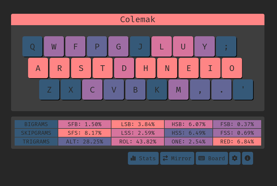 Keysolve