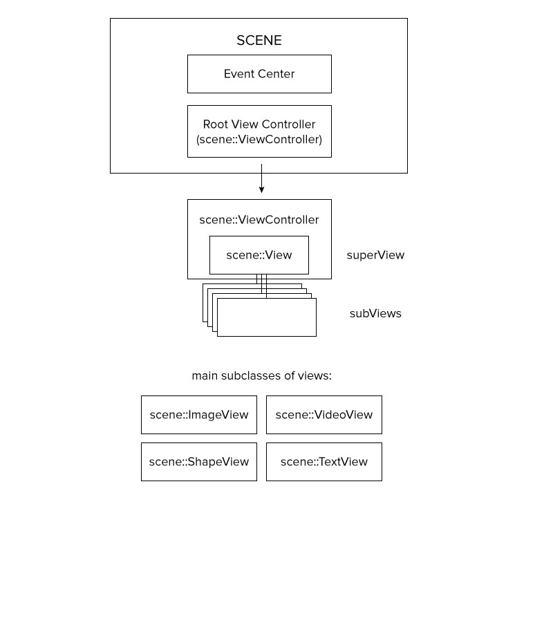 "Structure diagram"