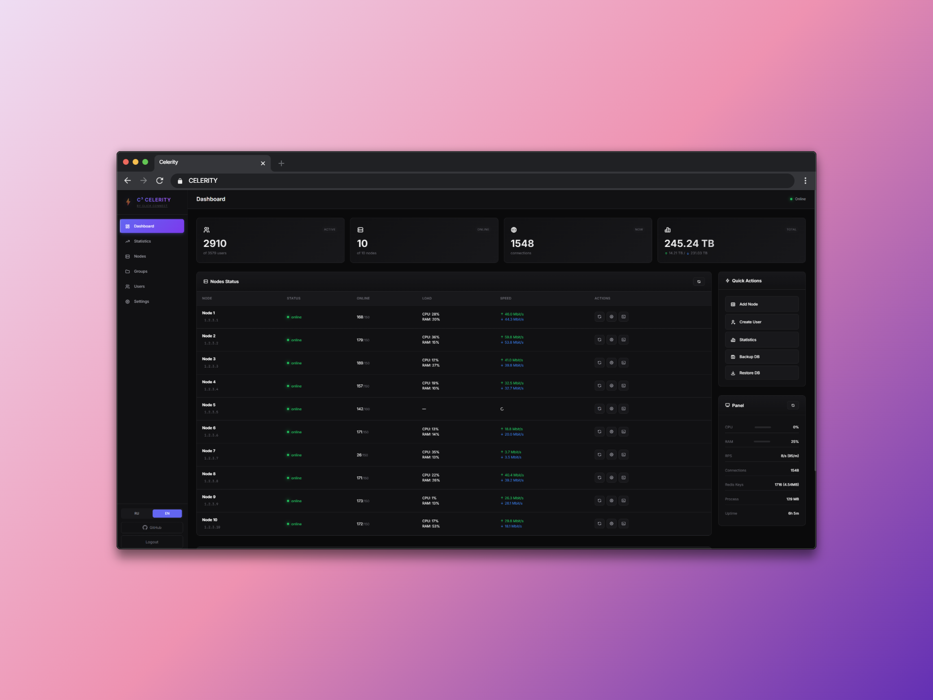 C³ CELERITY Dashboard