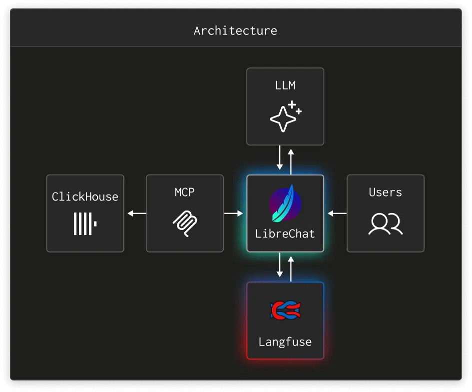 Architecture