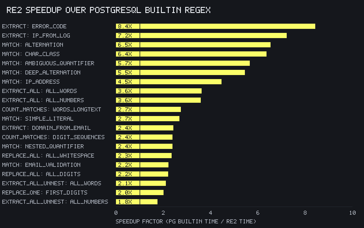 Benchmark