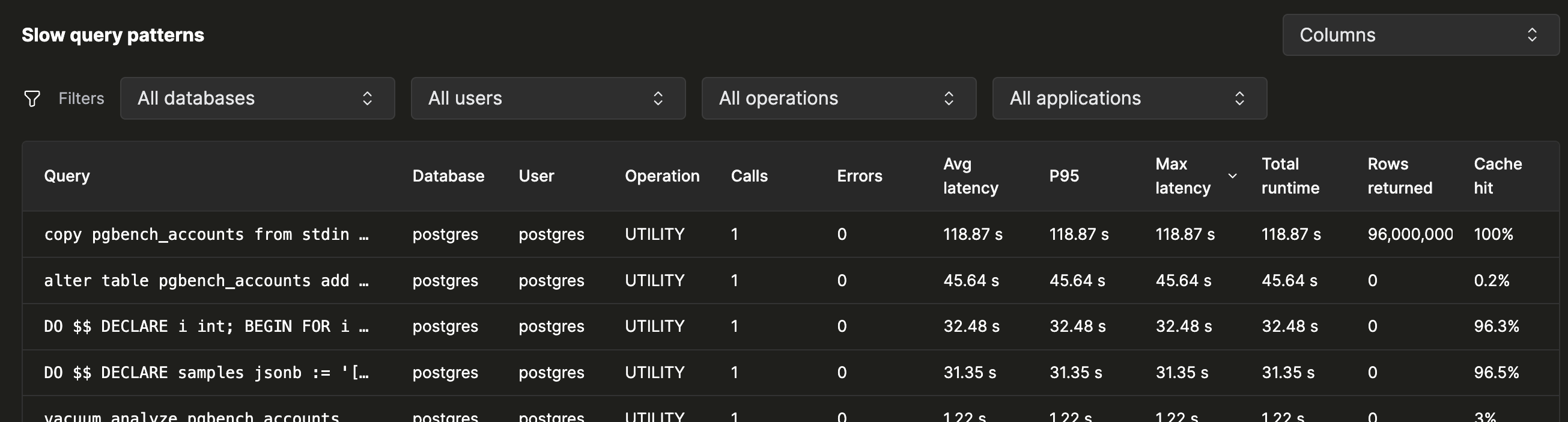 Slow query patterns: per-pattern calls, errors, average/p95/max latency, total runtime, rows returned, and cache hit ratio