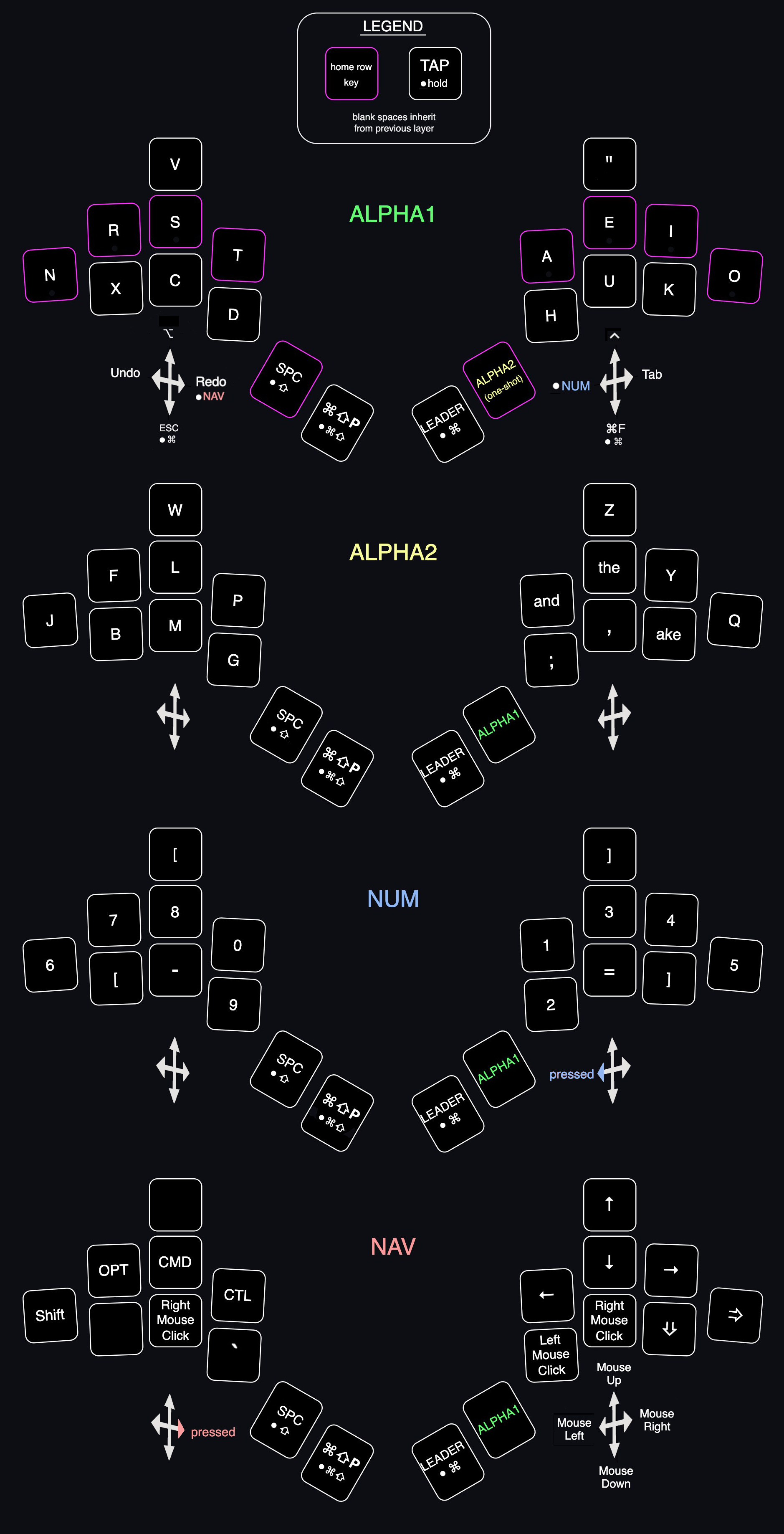 All Fulcrum Layers