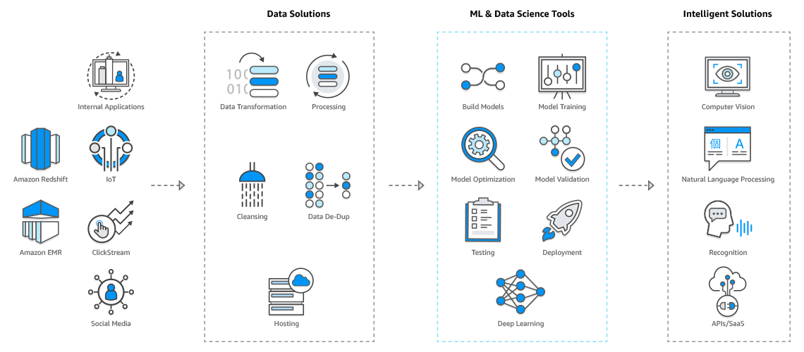 aiapplication