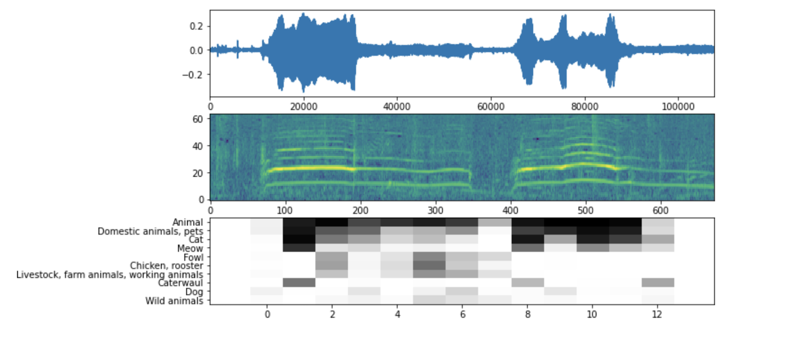 Face landmarks detection