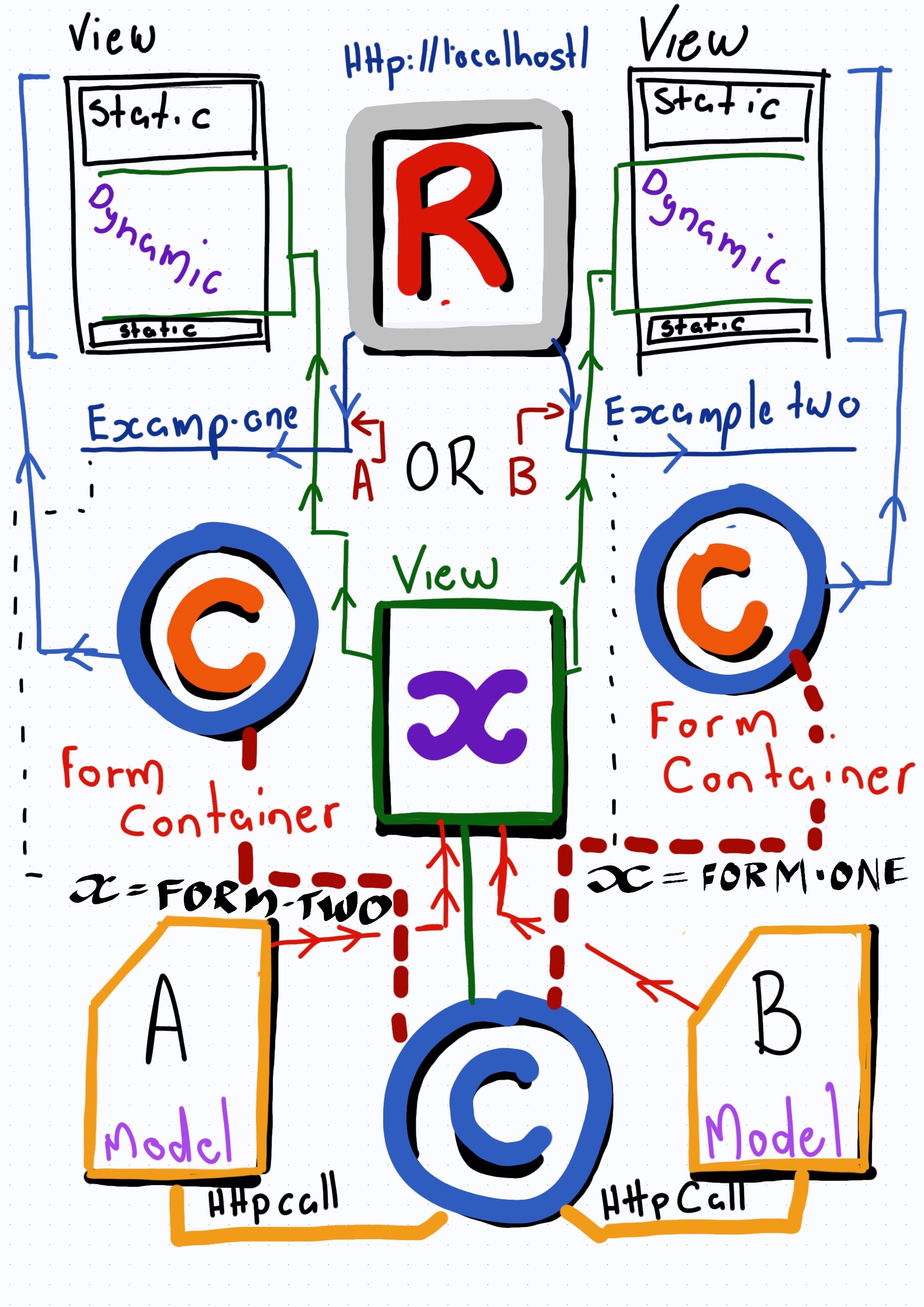 dynamic-form-configuration