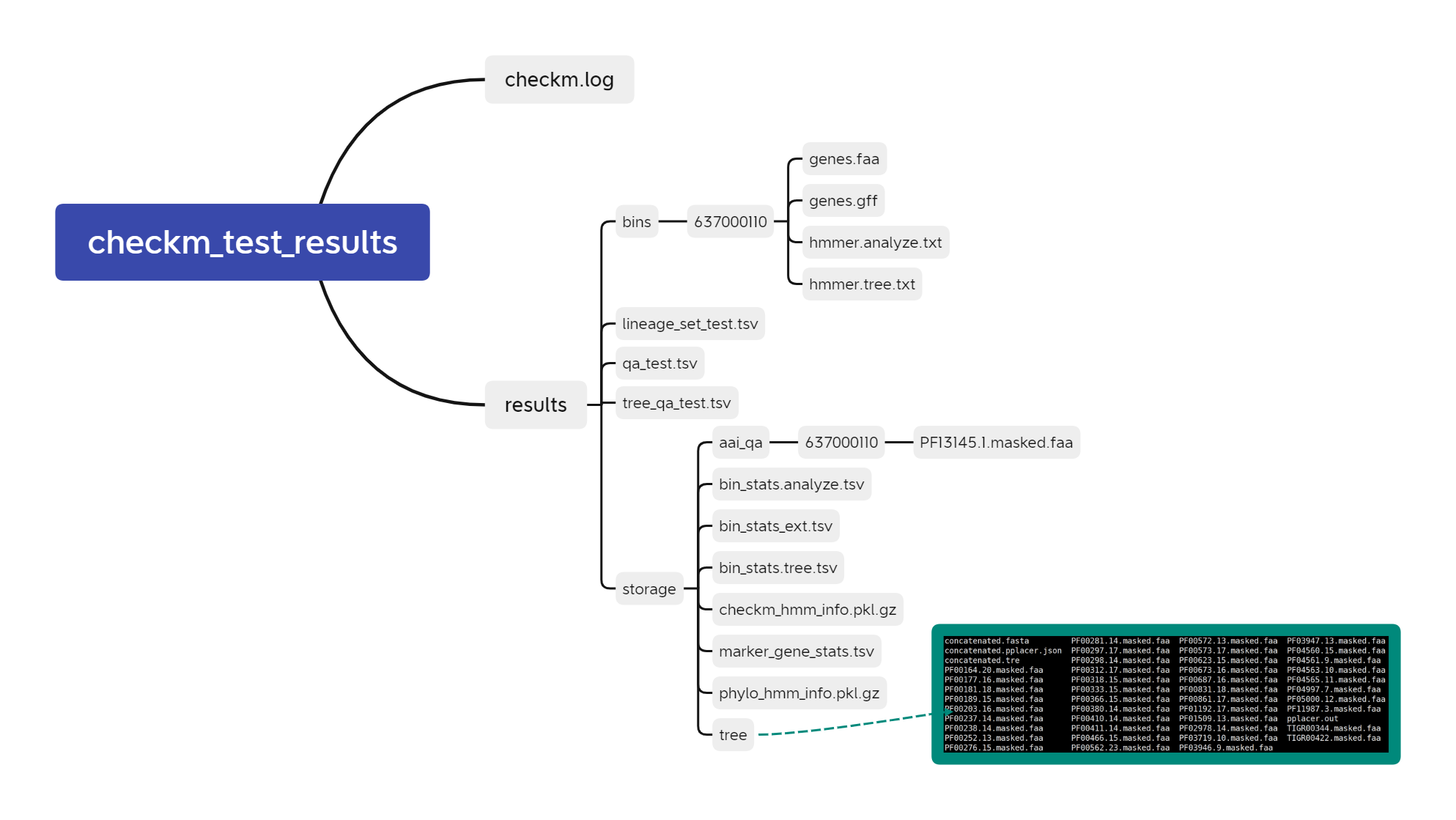 checkm_test_results