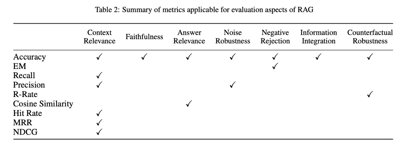 Eval-table