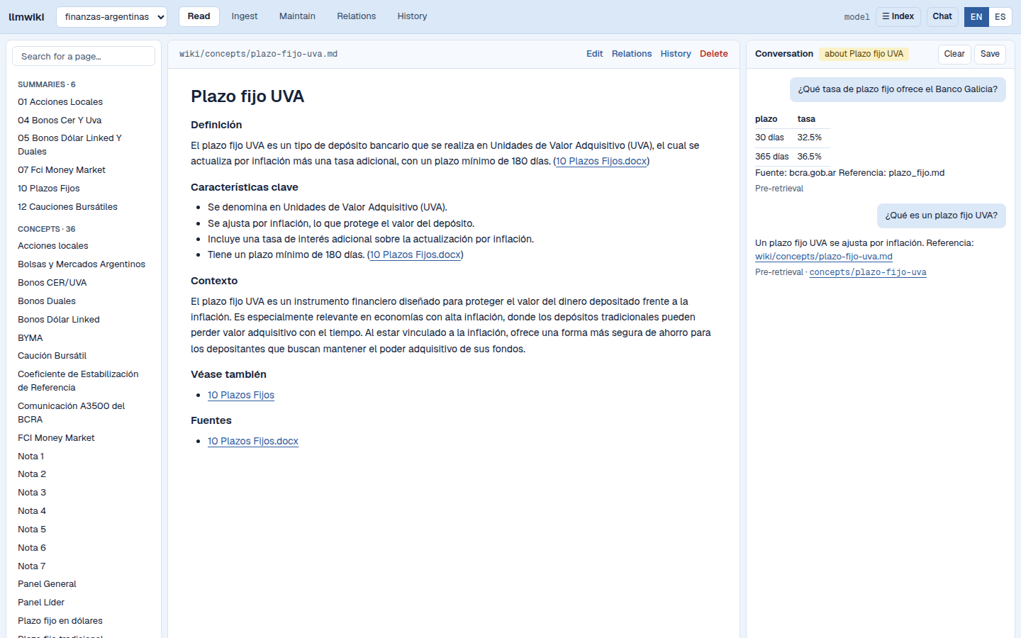 The reading screen of the web interface on the sample finance wiki: the page index on the left, the page "Plazo fijo UVA" in the middle, and on the right a conversation with two questions and their answers, each followed by its answering mode and the pages it cites