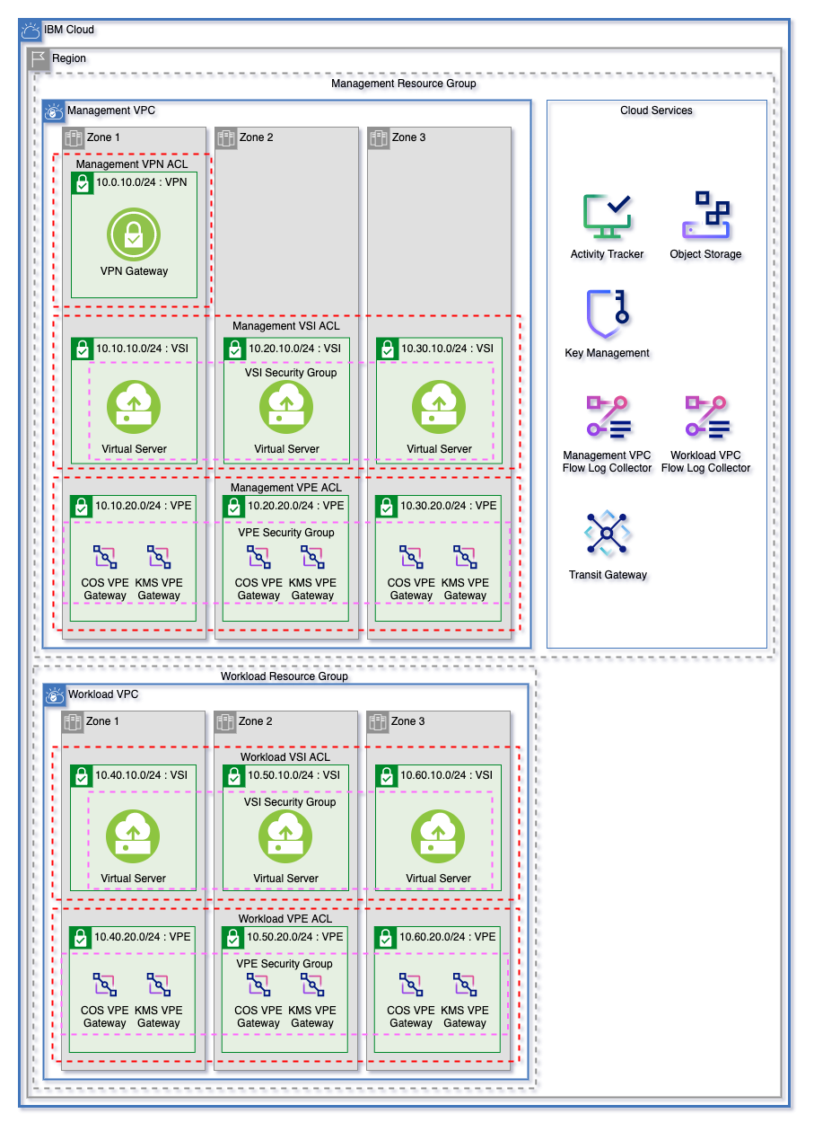 vsi-pattern