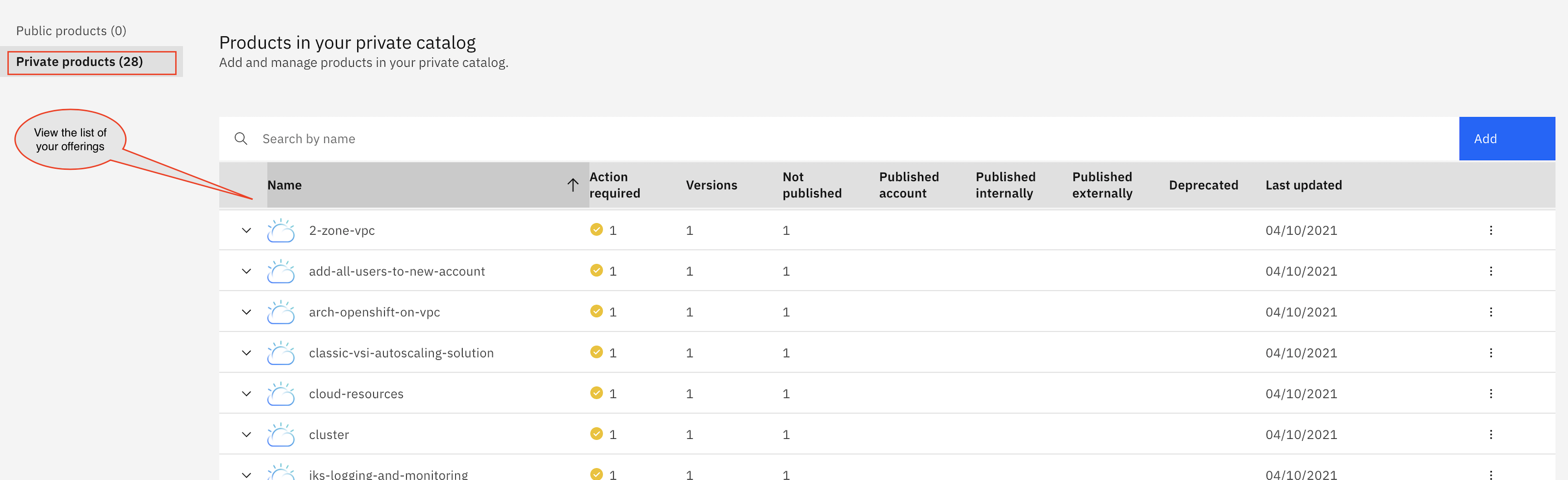 List of the onboarded Terraform template in private catalog